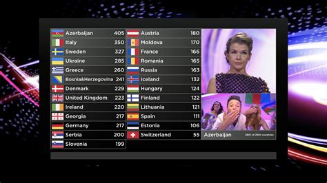 2011 eurovision results|who won eurovision 2011.